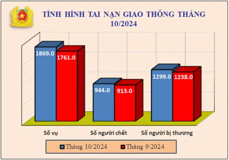 thống kê tai nạn lao động 2024